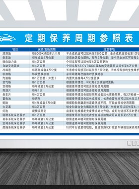 汽车构造结构解剖图墙贴修理厂汽车机动车结构及工作原理海报挂图