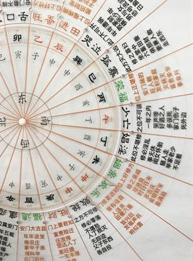 24孔门楼玉辇经透明转盘尺 新中式别墅庭院 景观亭现代布局门楼尺