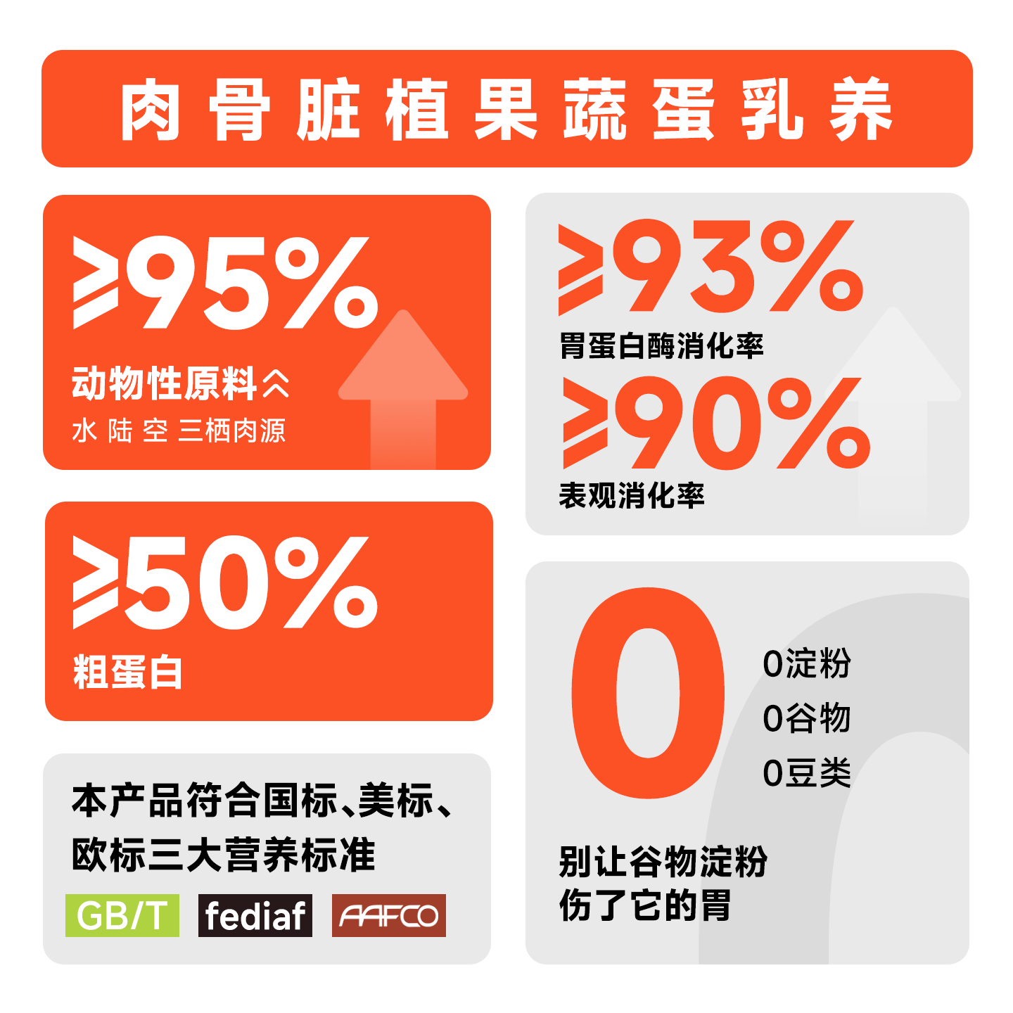 异兽猫粮无谷全价美毛乳鸽鲜鸡肉低温烘焙成猫幼猫专用全阶段通用,淘宝优惠券,粉丝福利购,淘宝优惠卷