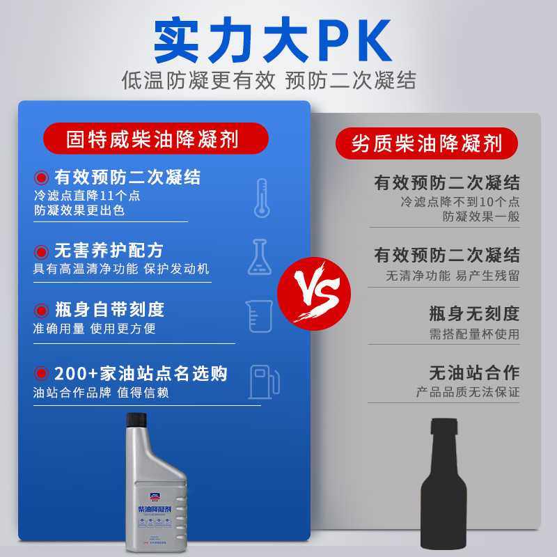 固特威柴油防凝剂正品冬抗冻降凝剂低温抗凝剂添加剂柴油车,淘宝优惠券,粉丝福利购,淘宝优惠卷