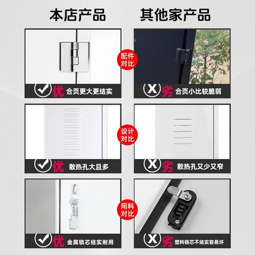 优选哈佛猛龙充电桩保护箱H6二代大狗PHEV枭龙MAX壁挂一体防雨配 - 图1