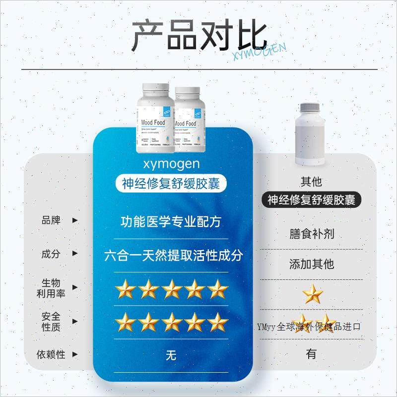 健式XYMOGEN甲钴胺覆合b族维生素B12营养神经修覆舒缓活性叶酸m,淘宝优惠券,粉丝福利购,淘宝优惠卷