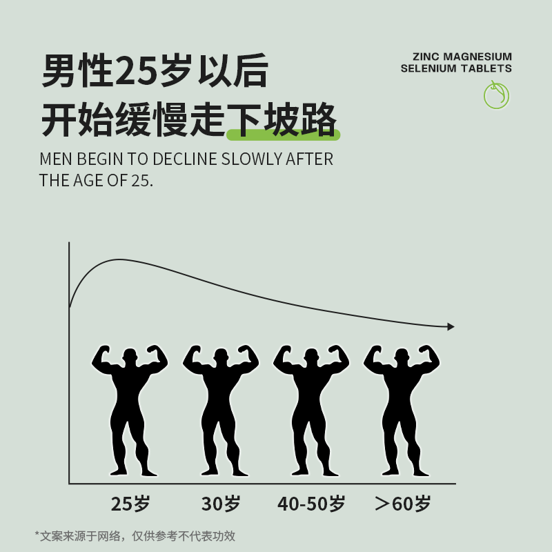 科派诺锌镁硒片吸收运动营养补剂健身补充维生素B族非牡蛎人参,淘宝优惠券,粉丝福利购,淘宝优惠卷