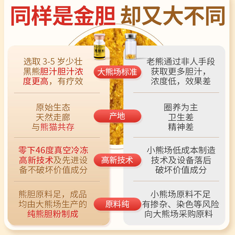 熊宗师金胆熊胆粉养肝护肝问题口苦口臭国药准字号官方旗舰店正品