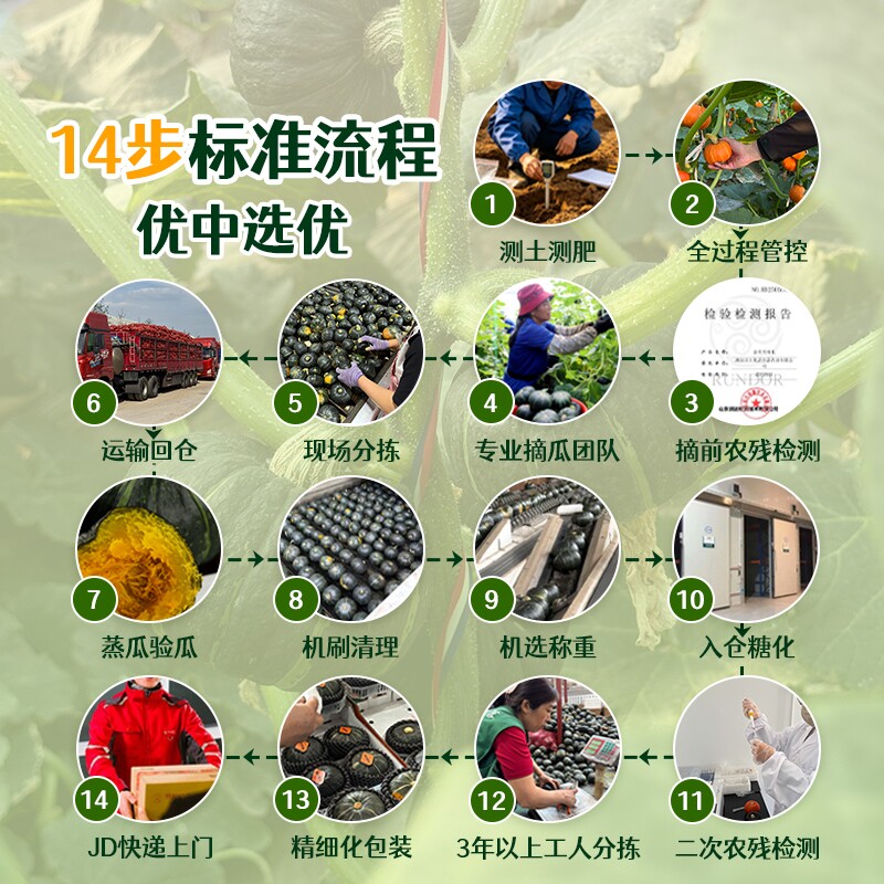 图4