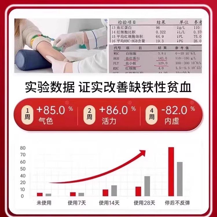 当归黄芪锌铁片补气血补铁补血贫血不足双补女性膳食补充剂型饮料,淘宝优惠券,粉丝福利购,淘宝优惠卷