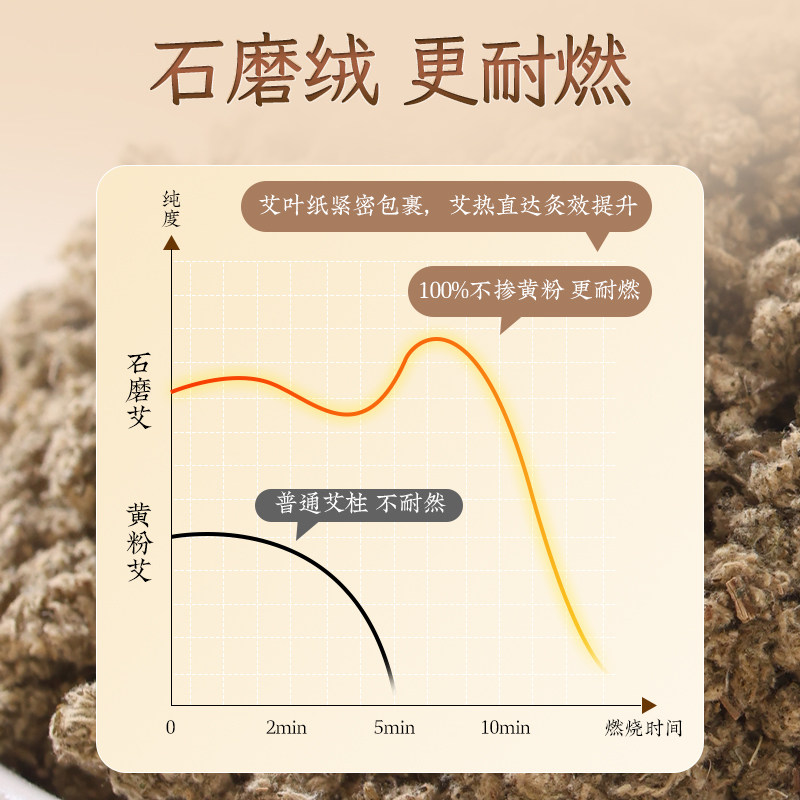石磨三年陈年艾短艾柱正品官方旗舰店纯艾草艾灸柱条随身灸火线兔,淘宝优惠券,粉丝福利购,淘宝优惠卷