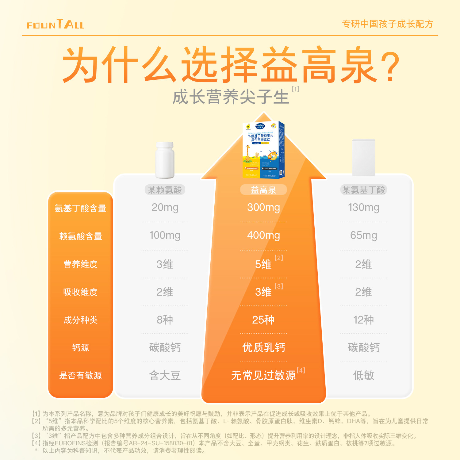 益高泉白加黑赖氨酸氨基丁酸二合一儿童青少年生长素官方旗舰店γ,淘宝优惠券,粉丝福利购,淘宝优惠卷