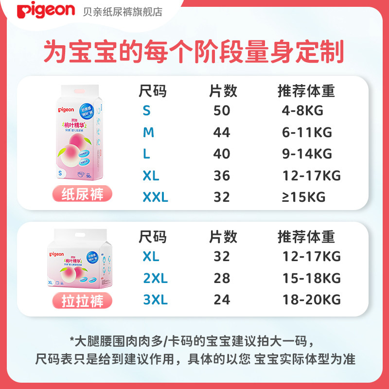 贝亲纸尿裤试用装4片 新生婴儿尿片尿不湿宝宝初生纸尿裤桃叶精华,淘宝优惠券,粉丝福利购,淘宝优惠卷