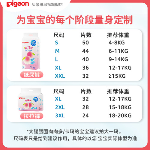 贝亲纸尿裤新生婴儿尿片超薄透气尿不湿宝宝初生桃叶精华小桃裤 - 图3