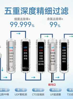 10寸2分韩式快接一体UF过滤棉净水器滤芯适用箱体快插超滤机