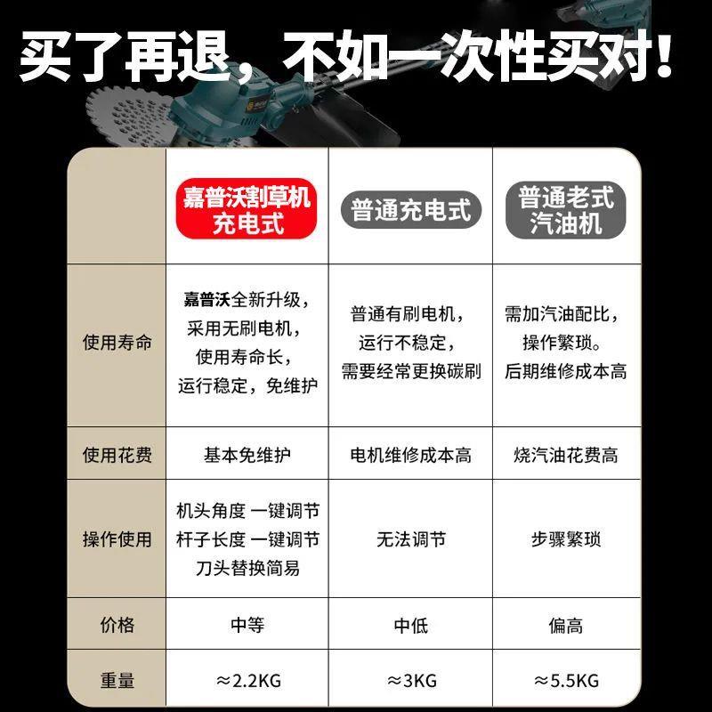 电动割草机农用充电式大功率除草新款锂电池打草神器 - 图1