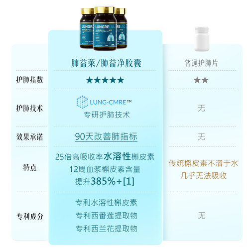 KNC肺益莱 肺益净护肺片水溶性槲皮素肺部养护胶囊进口LUNGRELIV - 图2