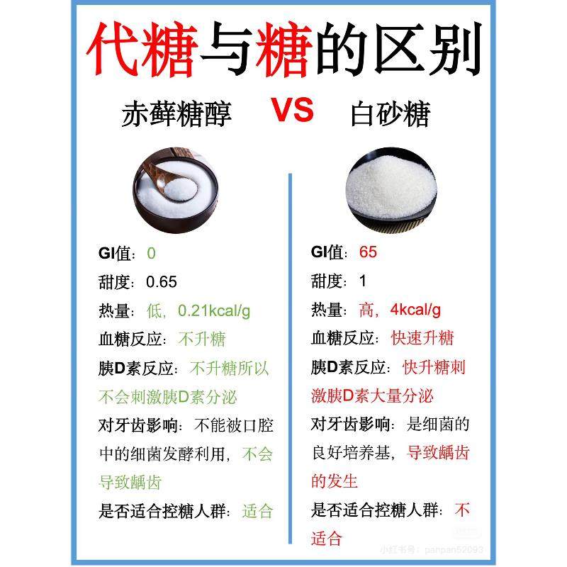 控糖尿病人专用零食品代糖零卡糖尿人0卡糖人孕妇可以吃的白糖,淘宝优惠券,粉丝福利购,淘宝优惠卷