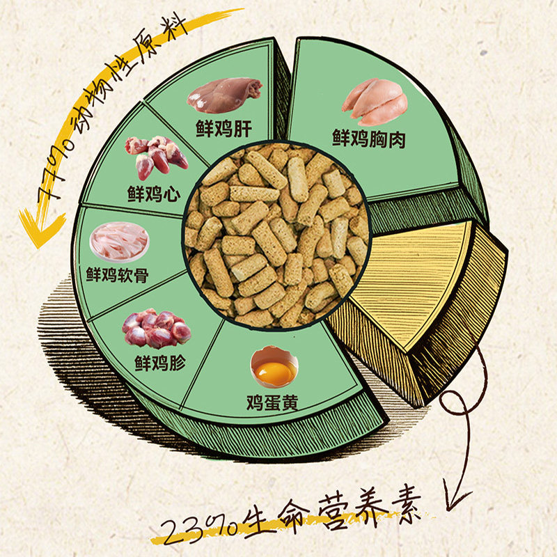 【官方旗舰店】倍内菲主食冻干全价狗生骨肉日常养护低敏犬粮55g,淘宝优惠券,粉丝福利购,淘宝优惠卷