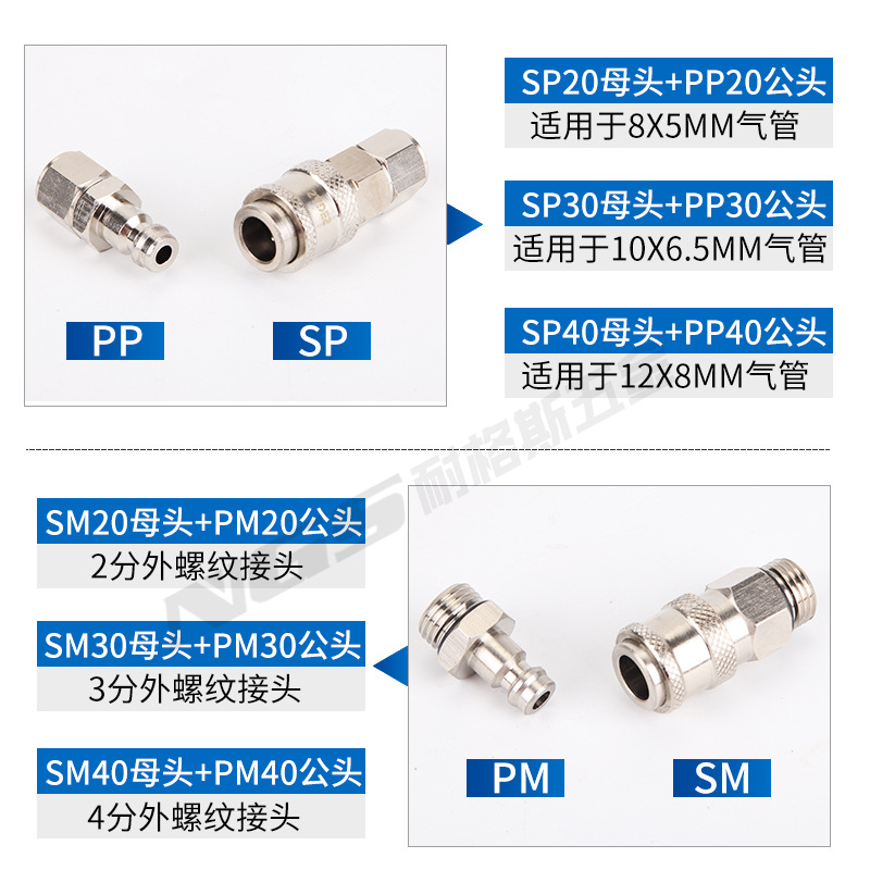 欧标型欧式自锁快插快速接头TZS-SP6 PM04 SM1/4 SF1/2 SH SK - 图1
