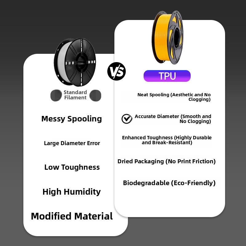 Tpu耗材95A3D打印长丝98Al高韧性、高弹性、柔软软胶材料,适合拓珠创翔 - 图1