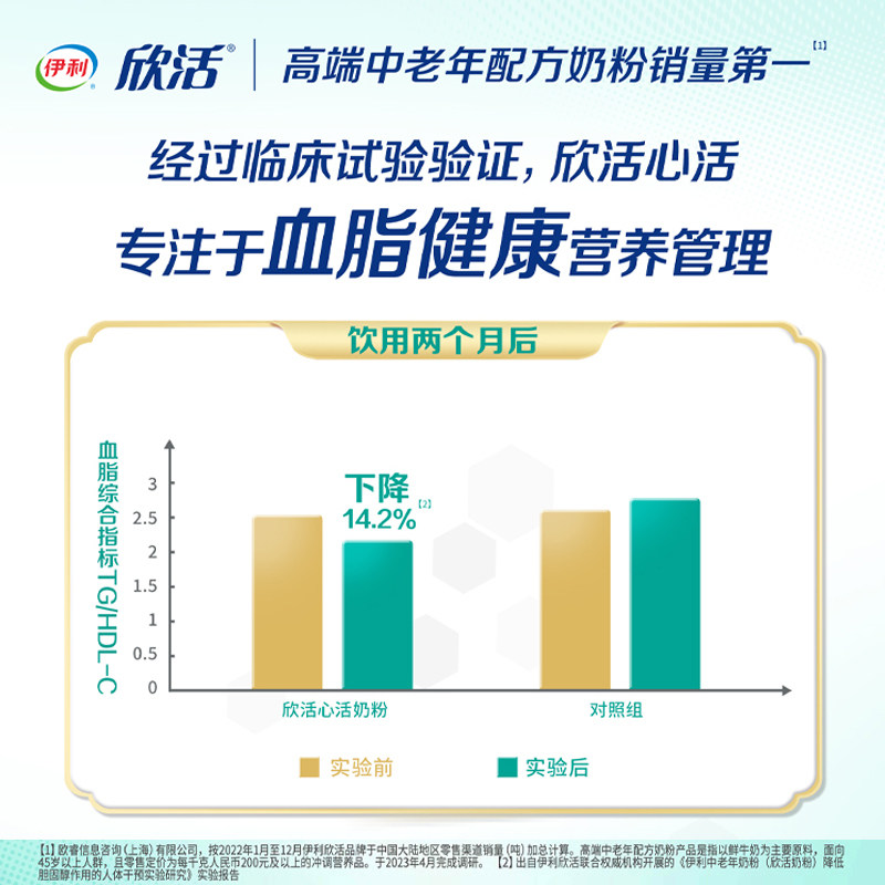 伊利欣活心活低脂奶粉700g富钾富硒中老年成人添加鱼油粉官方正品,淘宝优惠券,粉丝福利购,淘宝优惠卷