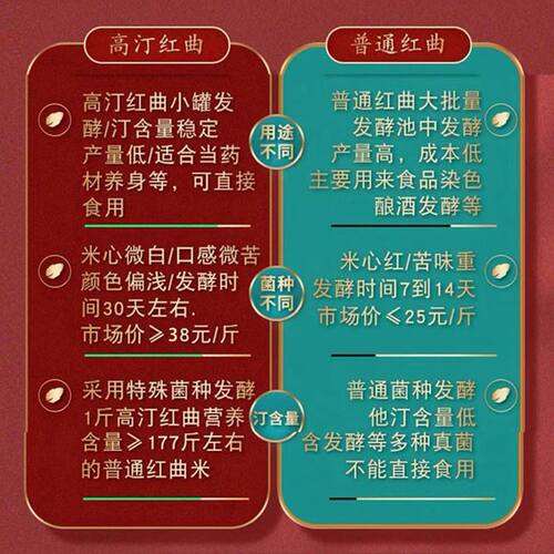 古田红曲米中药材食用泡茶降天然红曲米粉卤肉专用血脂官方旗舰店 - 图3
