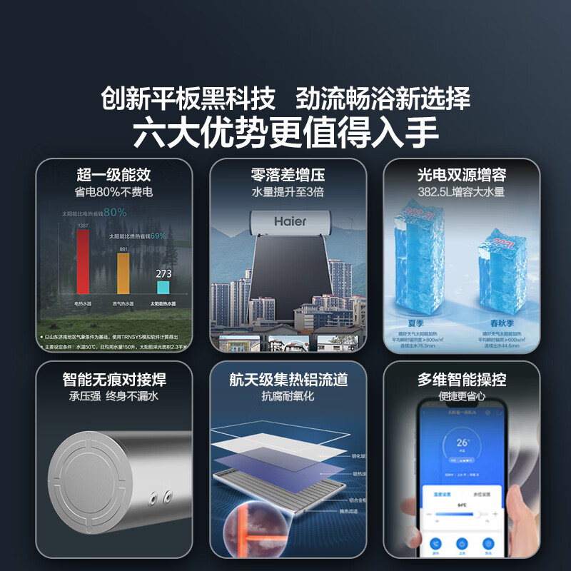 Haier pressure-bearing solar water heater electric heating integrated household flat-panel photoelectric rural self-built house PD3