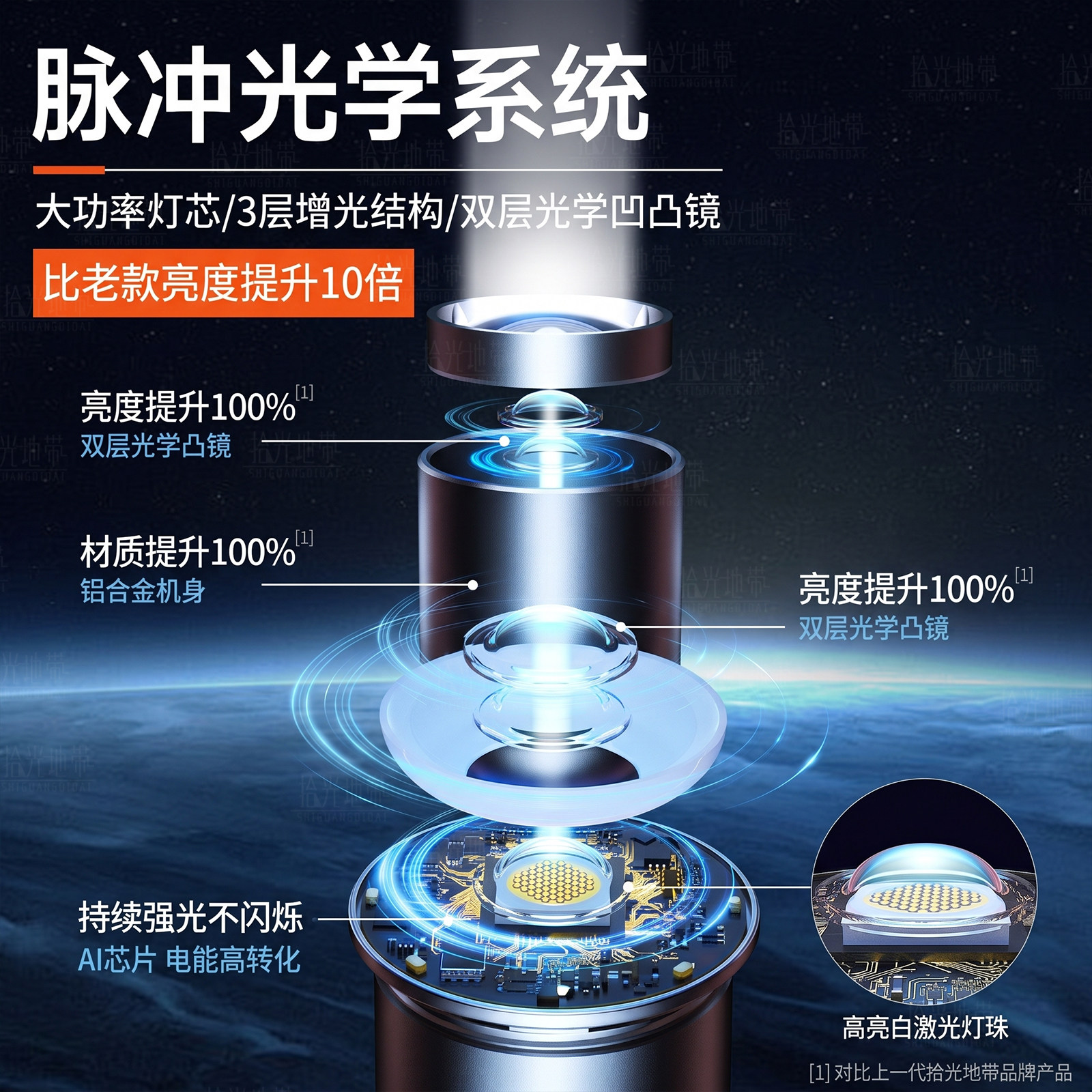 图 3