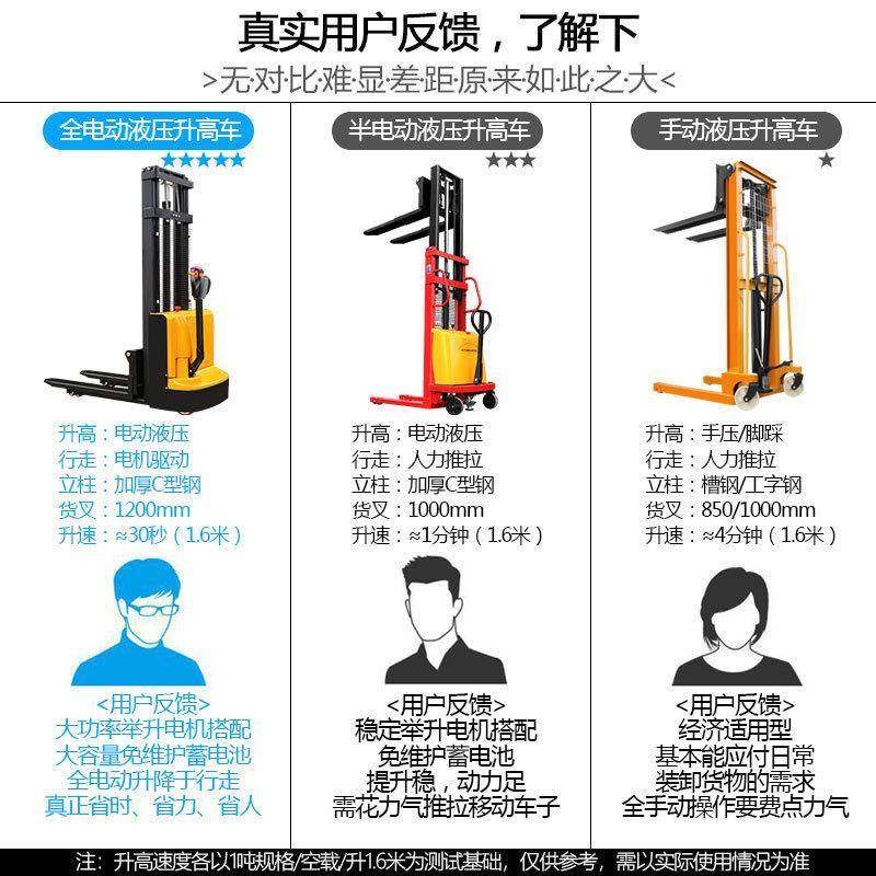 步行式站驾式全电动叉车堆高车半电动液压装卸车托盘堆垛车铲车,淘宝优惠券,粉丝福利购,淘宝优惠卷