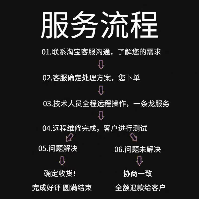 cf透视辅瞄三角洲行动,无畏契约,CF,LOL,Csgo,英雄联盟电脑机器吃鸡码解除