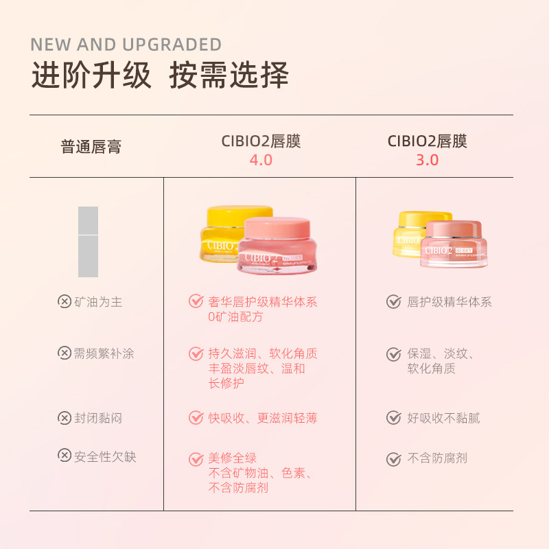 希蓓欧睡眠保湿修护唇膜淡化唇纹养护防干裂调色师,淘宝优惠券,粉丝福利购,淘宝优惠卷