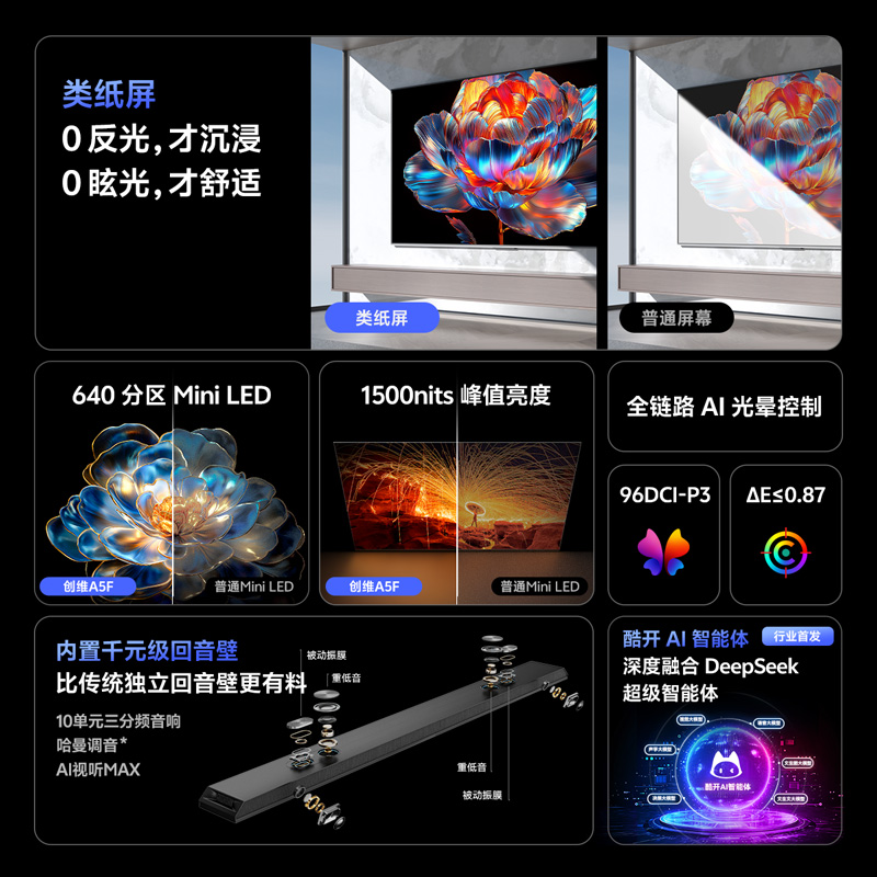 ²ά85A5F 85ӢMini LEDAIҺõ5999Ԫ