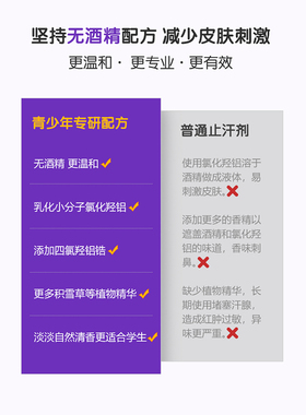 禾安堂青少年专研止汗露