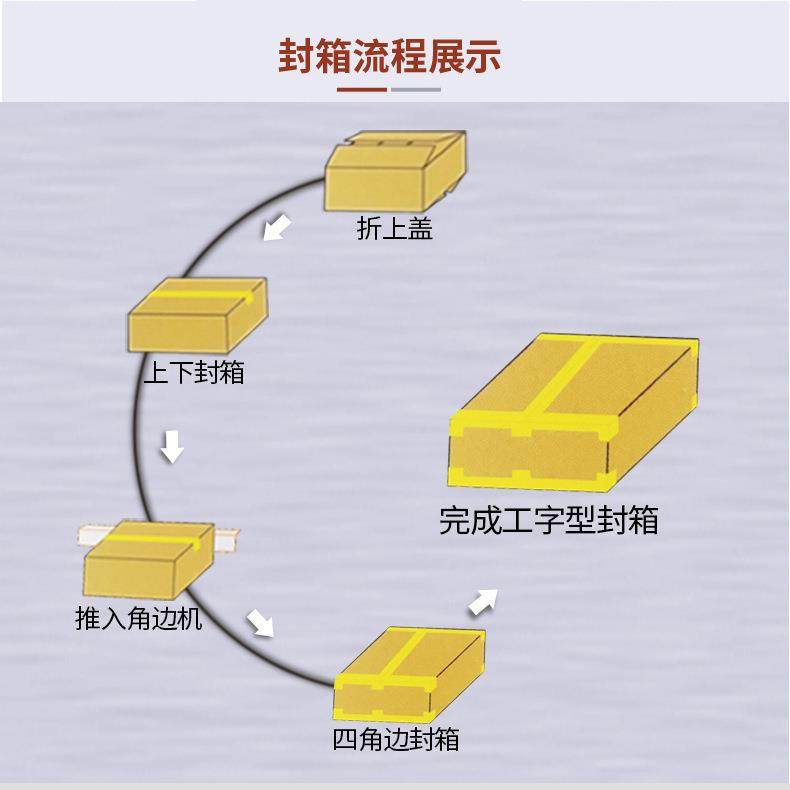 全自动箱子打包机泡沫箱自动封箱机食品生鲜水果冷链封口打包一体,淘宝优惠券,粉丝福利购,淘宝优惠卷