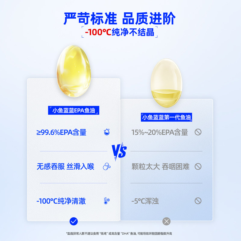 小鱼蓝蓝高纯度EPA深海鱼油成人血脂omega3软胶囊IFOS官方旗舰店,淘宝优惠券,粉丝福利购,淘宝优惠卷