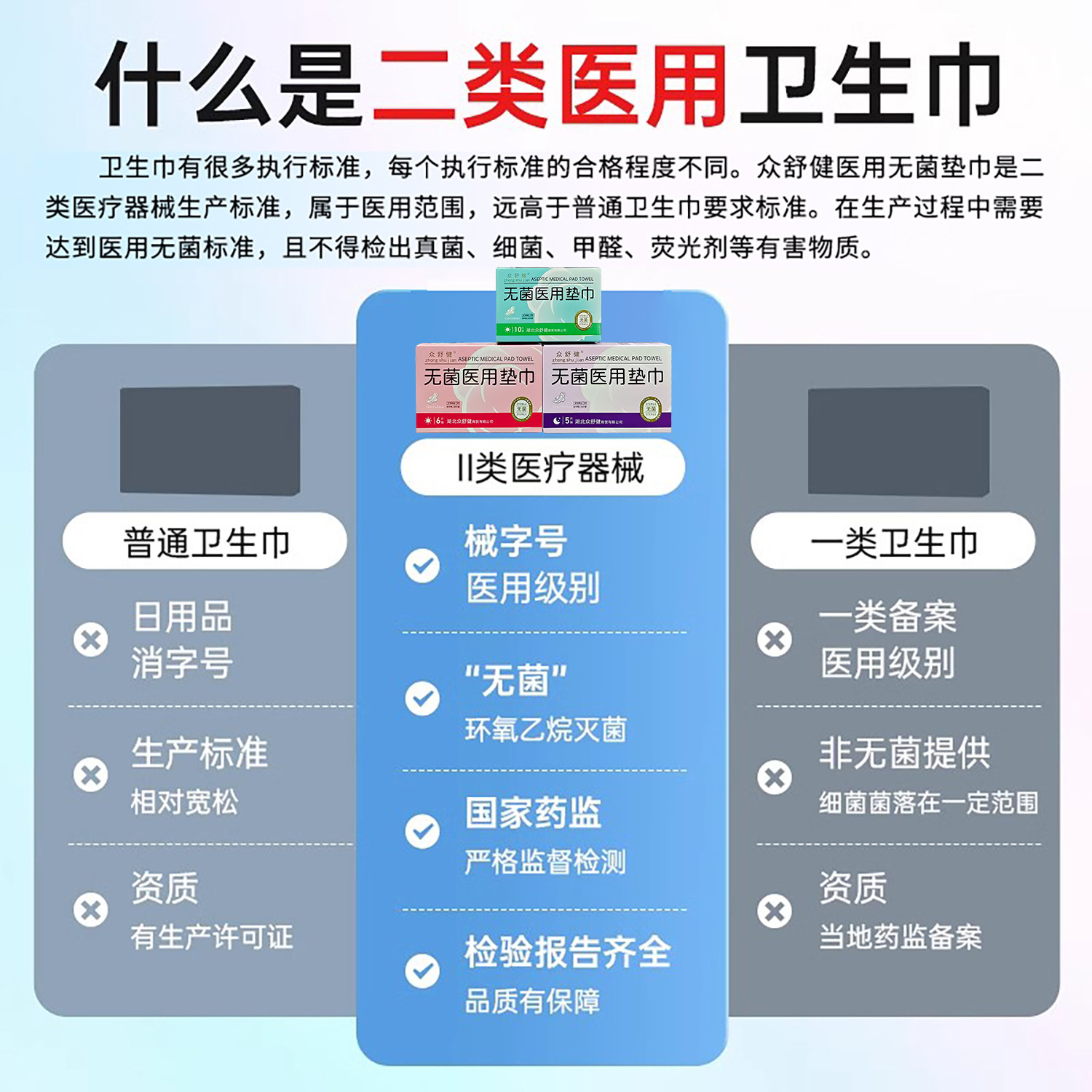 医用卫生巾正品官方旗舰店护理垫国家标准护垫医护级械字号姨妈巾,淘宝优惠券,粉丝福利购,淘宝优惠卷