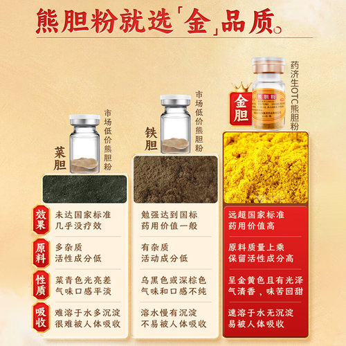 药济生国药准字号金胆熊胆粉0.3g*12瓶官方旗舰店正品用药平肝 - 图3