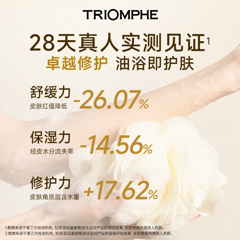 TRIOMPHE缇欧馥香氛级舒缓清洁留香沐浴油保湿修护香氛身体乳套装,淘宝优惠券,粉丝福利购,淘宝优惠卷