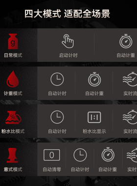 德国wigomat唯咖美迷你流速咖啡秤电子秤智能称重手冲意式Smini
