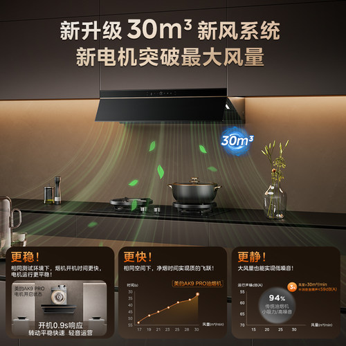 [AK7PRO升级版]美的蒸汽洗AK9PRO抽油烟旗舰机飓风家用厨房大吸力 - 图1