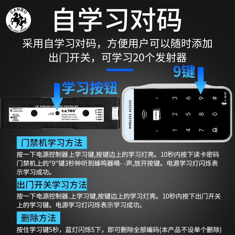 Sensor door wireless access control system, wiring-free, card swipe and password all-in-one machine, automatic door wireless attendance kit