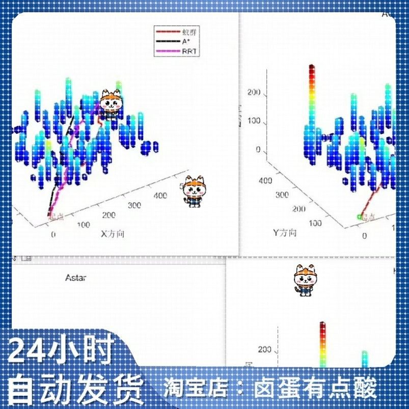 无人机三维路径规划,对比蚁群算法,A*,RRT*算法 - 图0