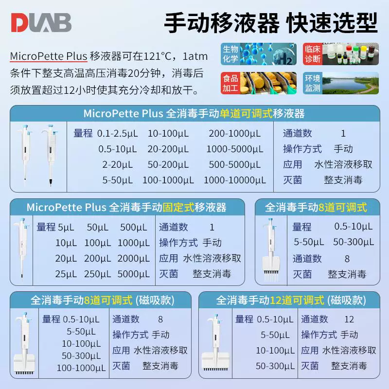 [Центральная настольная мешалка OS20-S/OS40-Pro Beijing Dalong типа верхний привод лабораторный механичный миксер]