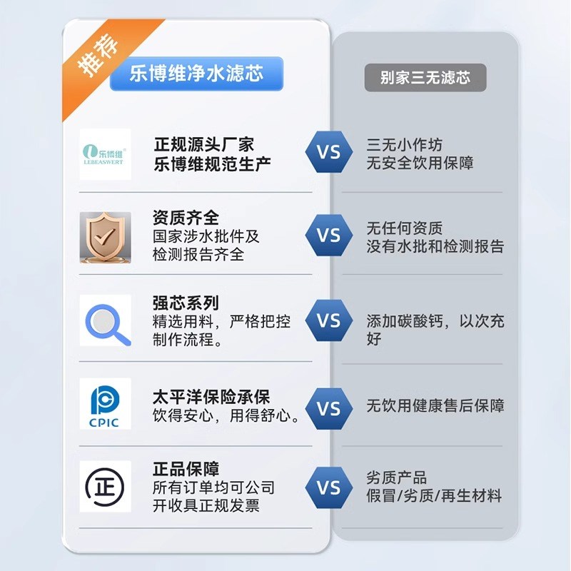 乐博维适配苏宁极物净水器滤芯小Biu/R500-W1PPC复合RO反渗透膜