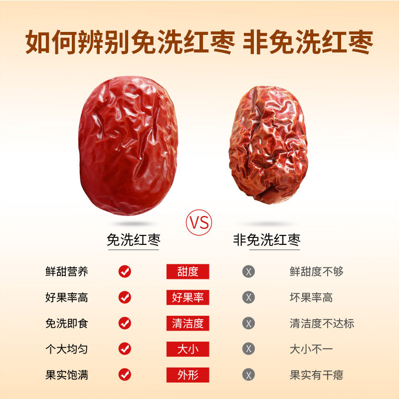 味滋源新疆灰枣500g原生态自然吊干孕妇级食品煮粥泡茶新疆特产