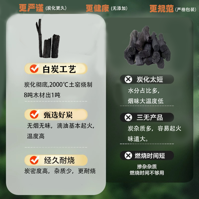 Raw charcoal outdoor charcoal barbecue charcoal smokeless and burn-resistant