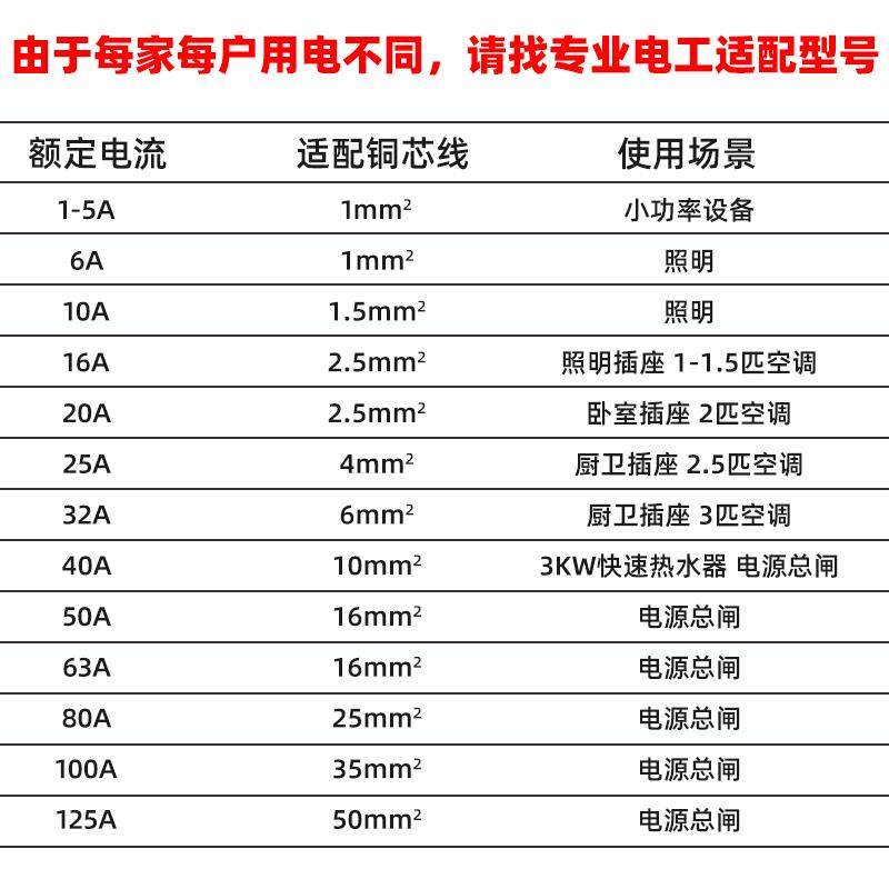 正泰空气开关NXB家用63小型断路器1P2P3P4PC型电闸保护器空开DZ47 - 图1