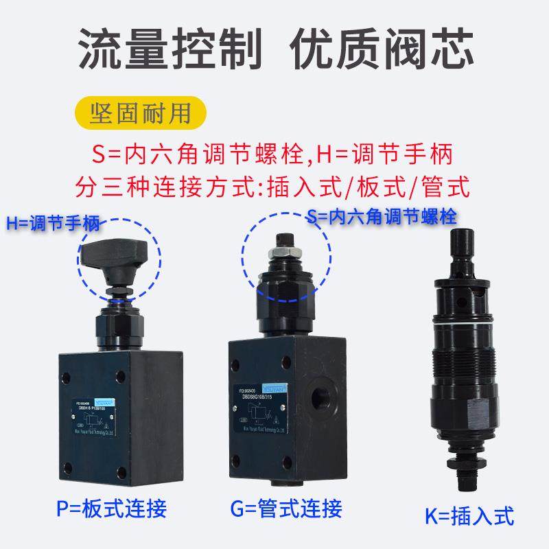 DBDH6 8 10 20 30液压DBDS6 10 20 30K直动P式G溢流阀10B/315 200 - 图1