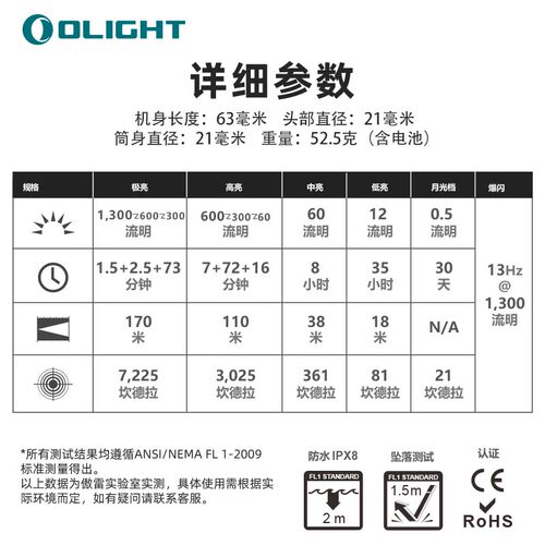 【新品】OLIGHT傲雷Baton指挥家4续航190天1300流明EDC手电筒 - 图2