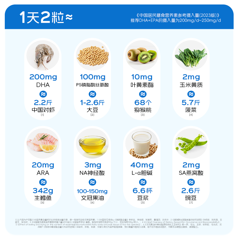Notland eye and brain nutrition multi-dimensional supplement