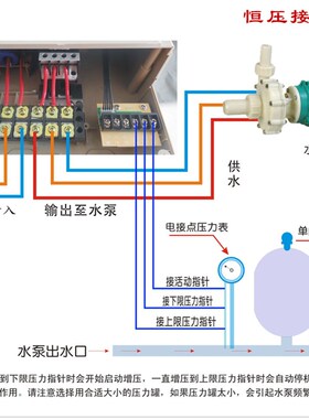 380V三相水泵控制器 全自动高楼供水/地下排污 水塔液位浮球开关
