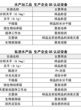食品厂QS/SC认证实验室仪器设备茶膨化水果干酱腌菜蜜饯认证仪器