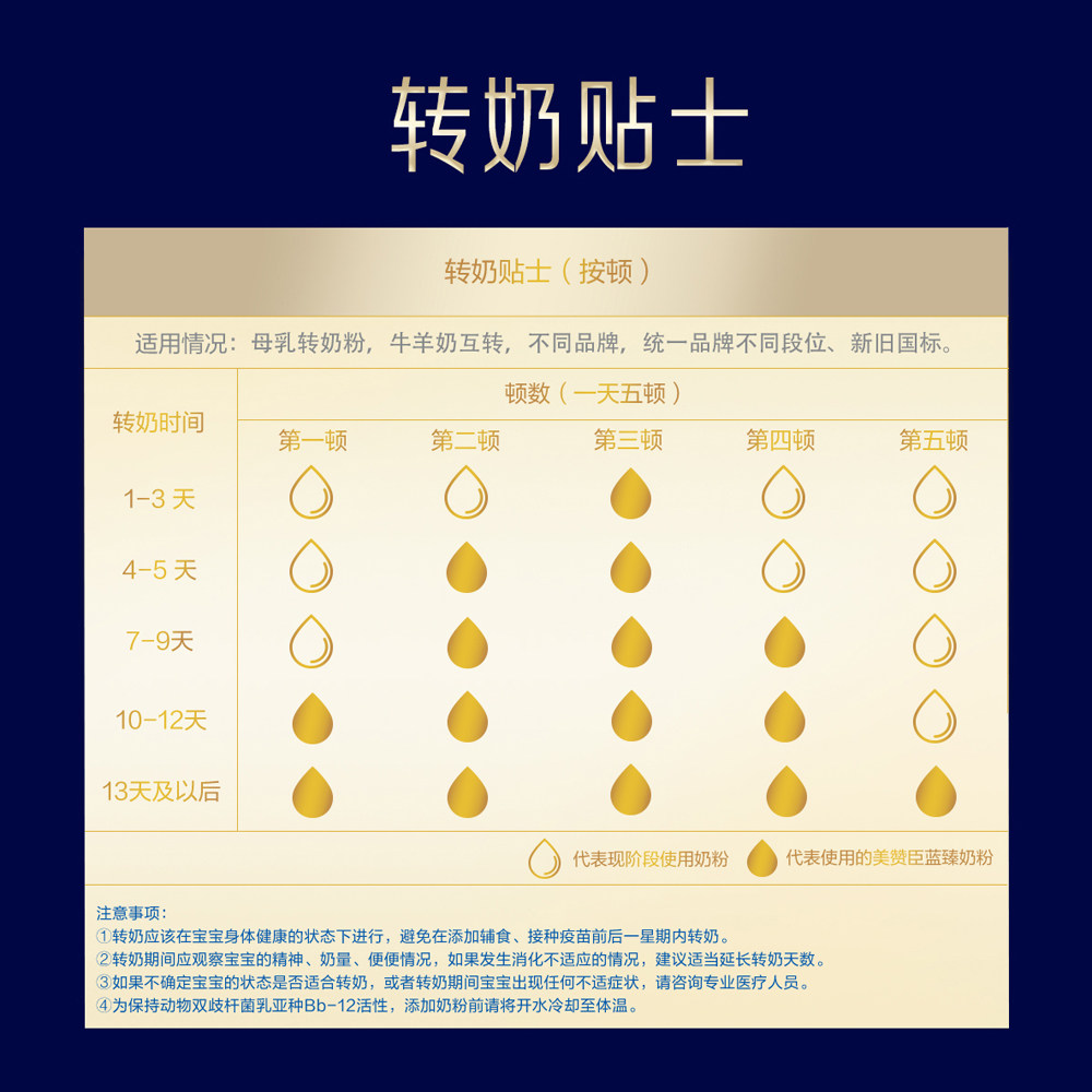 【新国标】美赞臣蓝臻4段四段儿童成长奶粉800g*6罐整箱,淘宝优惠券,粉丝福利购,淘宝优惠卷